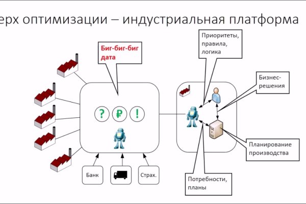 Кракен тор ссылка онион